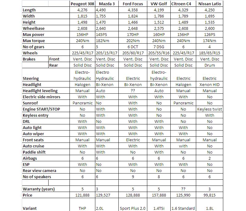 fuse diagram for perodua myvi pdf