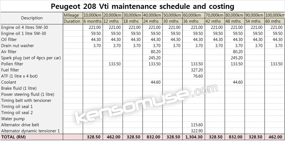 Peugeot 3008 Service Cost Malaysia Peugeot 3008 Review